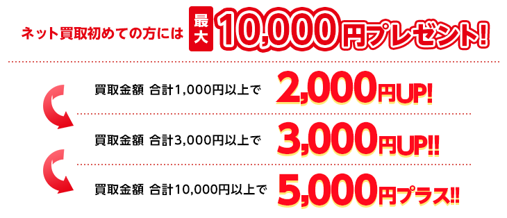 ネット買取初めての方には5,000円プレゼント