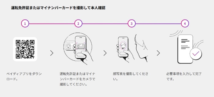 ペイディ-運転免許証で本人確認する手順