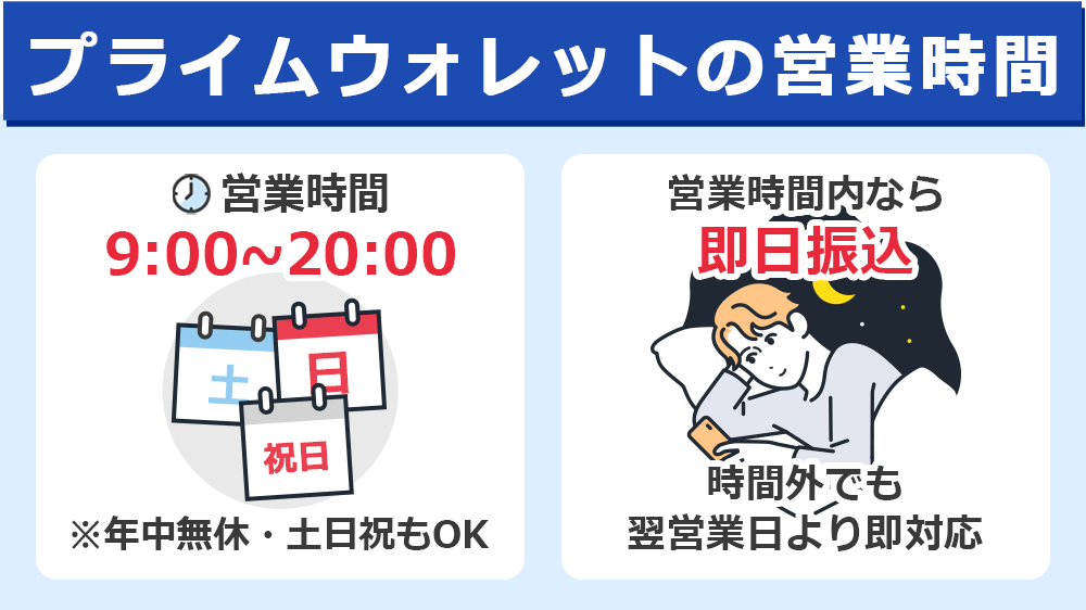 プライムウォレットの営業時間