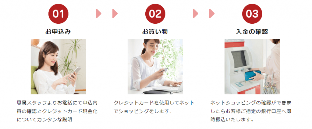 アースサポートの申込から入金を確認するまでの流れ