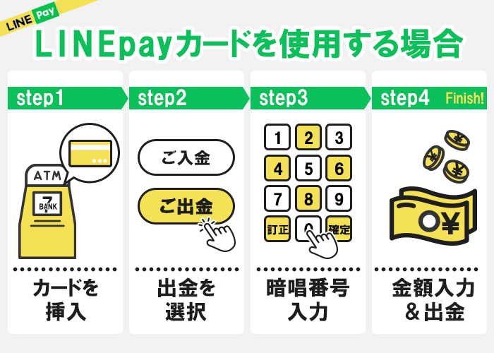 LINEpayカードを使用して出金する流れ