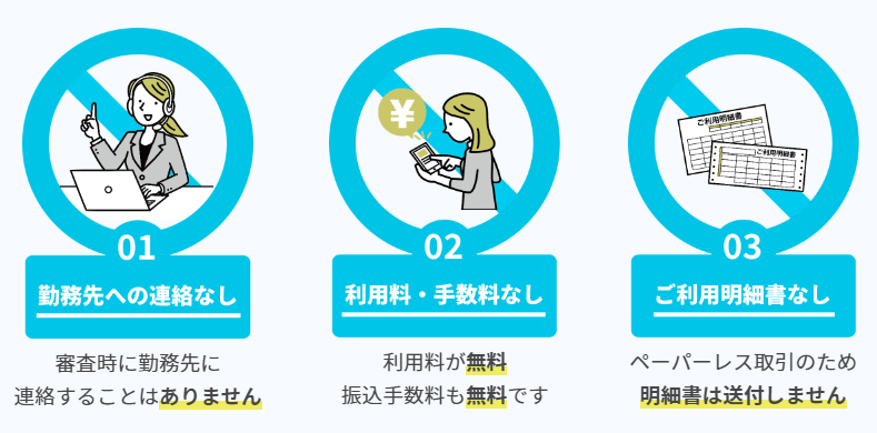 利用料・手数料がない