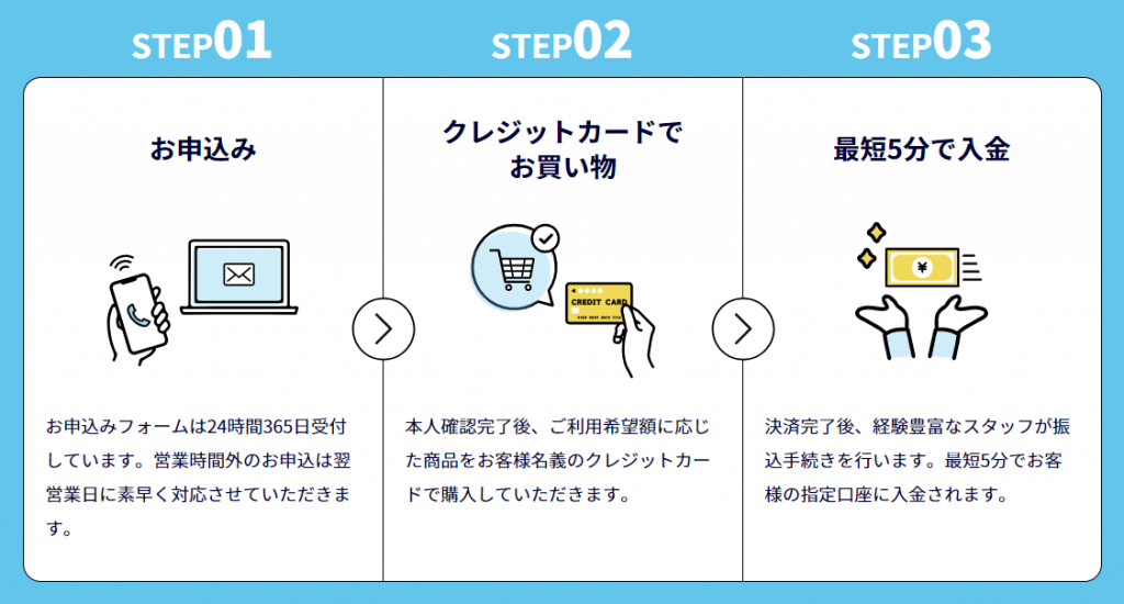 インパクトの申込から振込までの流れ
