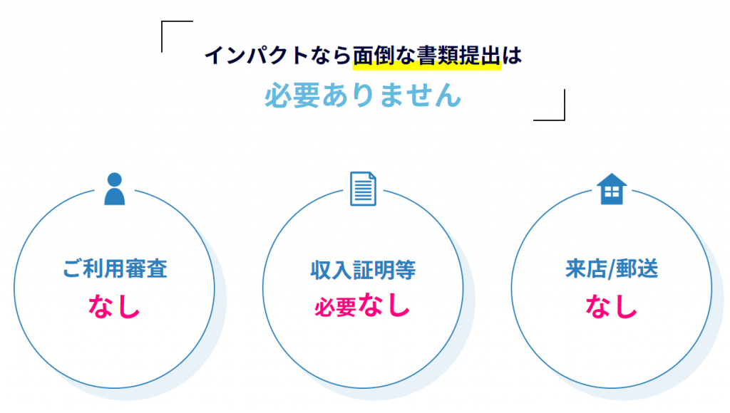 インパクトは在籍確認や信用情報の審査、収入証明の提出なしで現金化できる