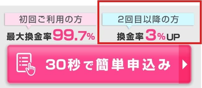 2回目以降の利用で換金率3％アップ