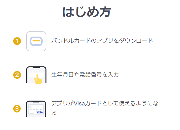 バンドルカードの登録手順