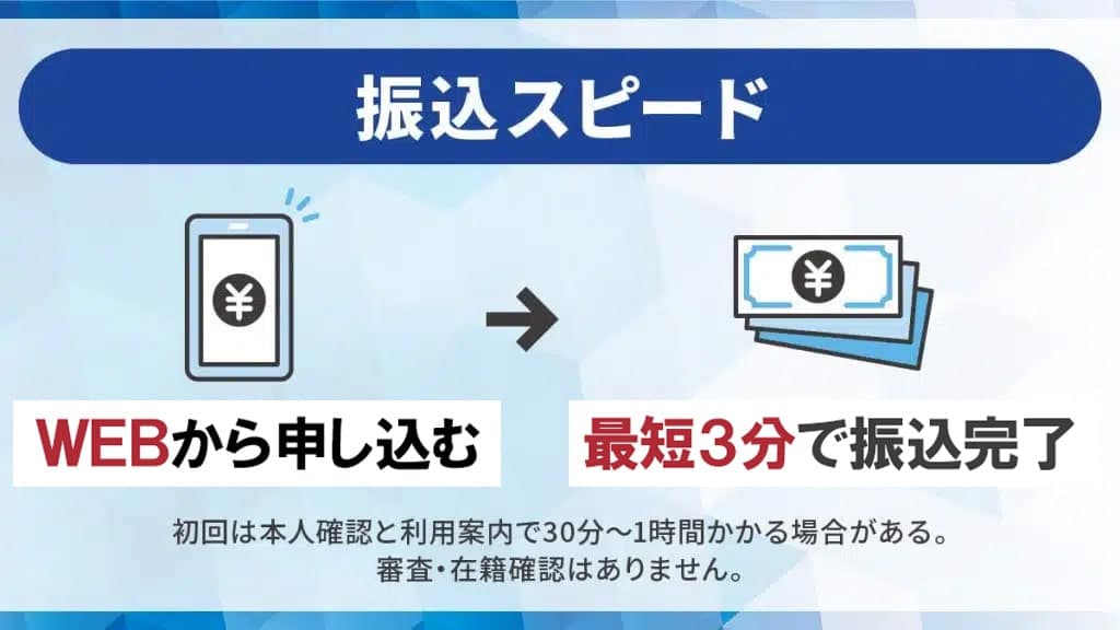 【振込まで】バンクレジットは初めてでも最短10分で入金してくれる
