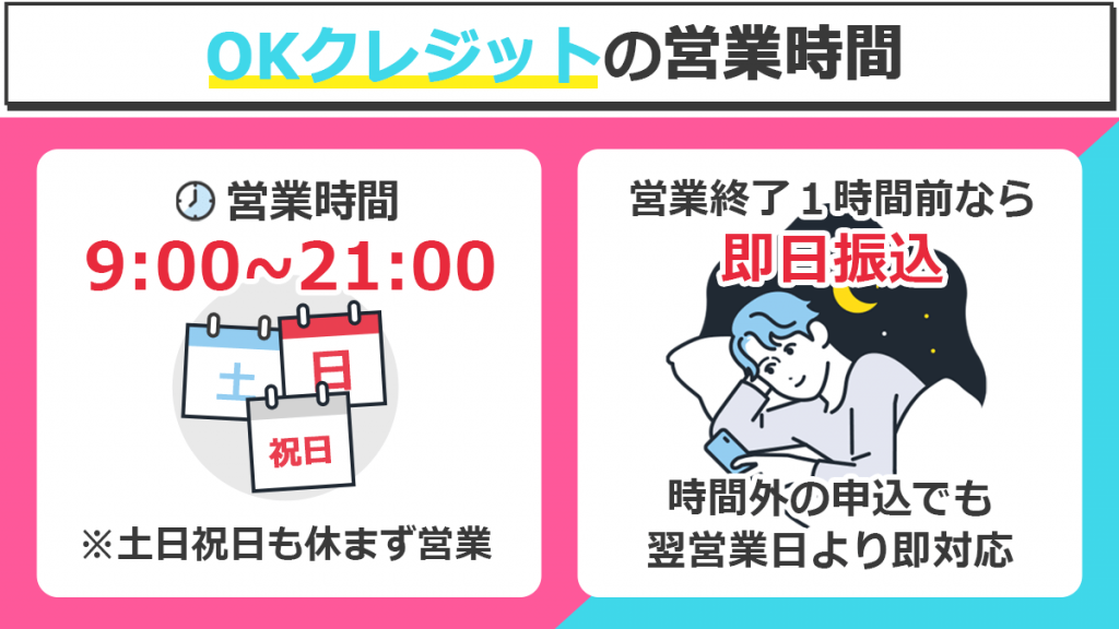 OKクレジットの営業時間