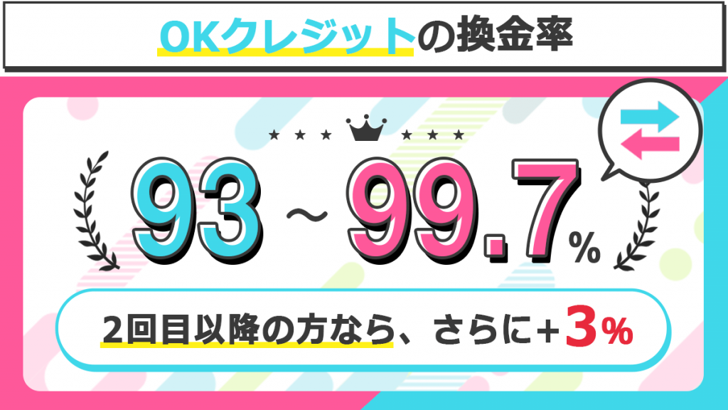 OKクレジットの換金率