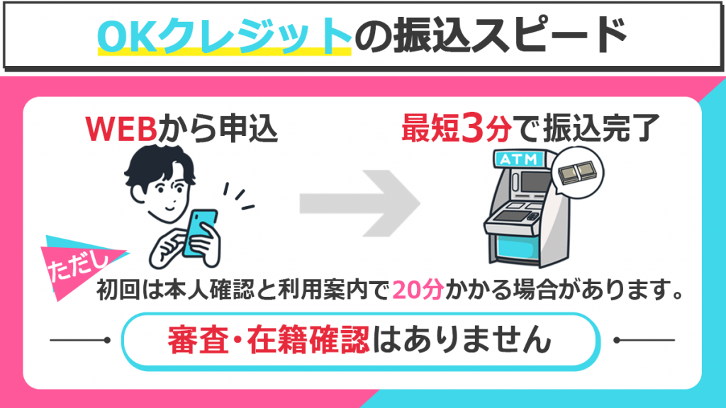 OKクレジットの振込スピード