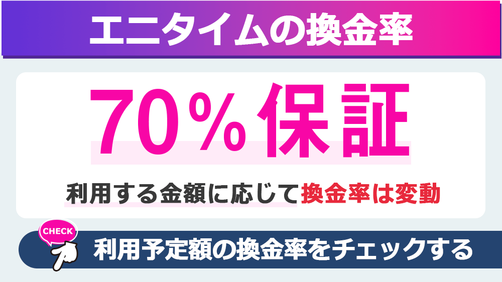 エニタイムの換金率