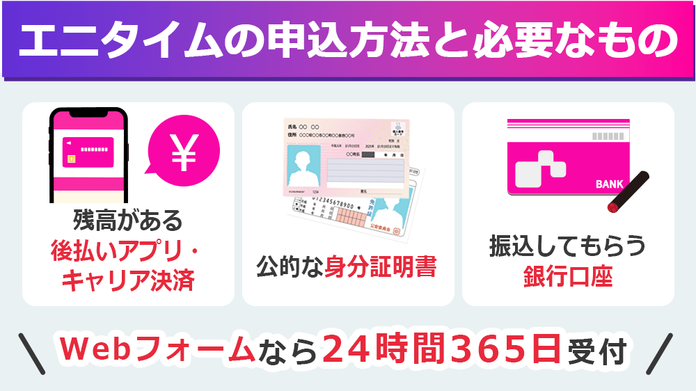 エニタイムの申込方法と必要なもの