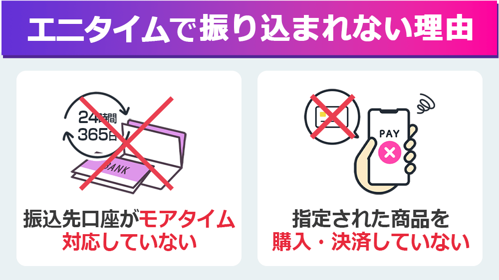 エニタイムで振り込まれない理由