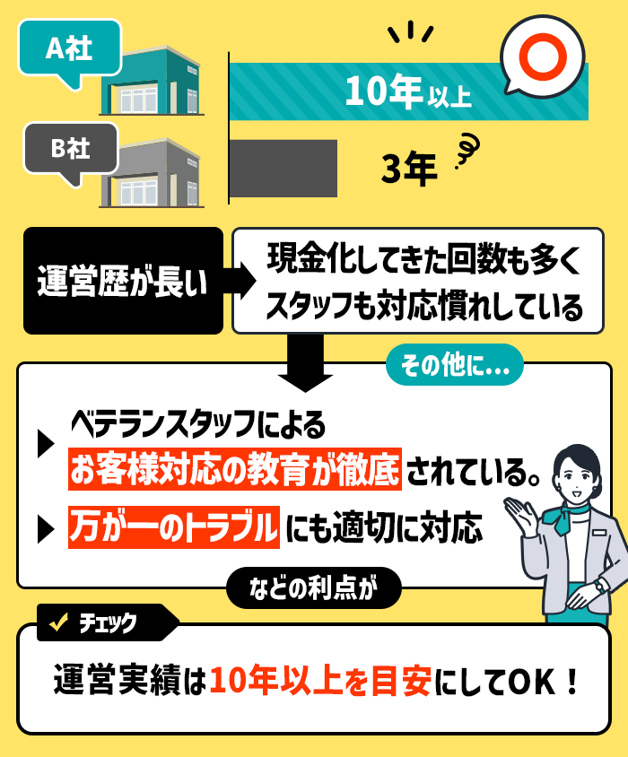 運営実績10年以上の優良業者を選ぶ