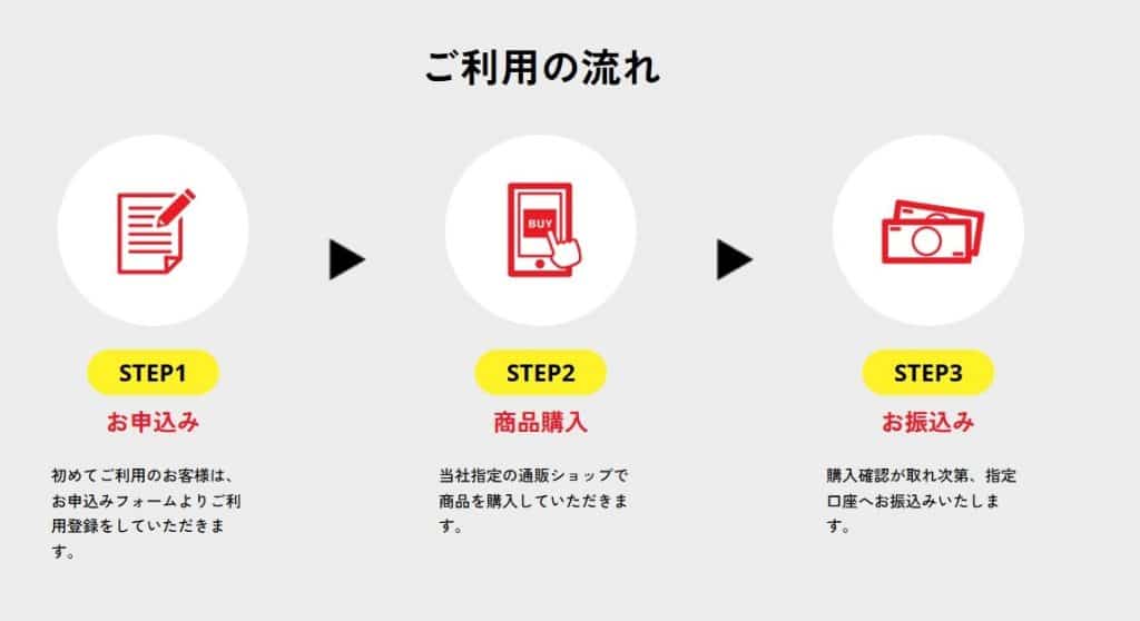 キャリアペイの申込から振込までの流れ