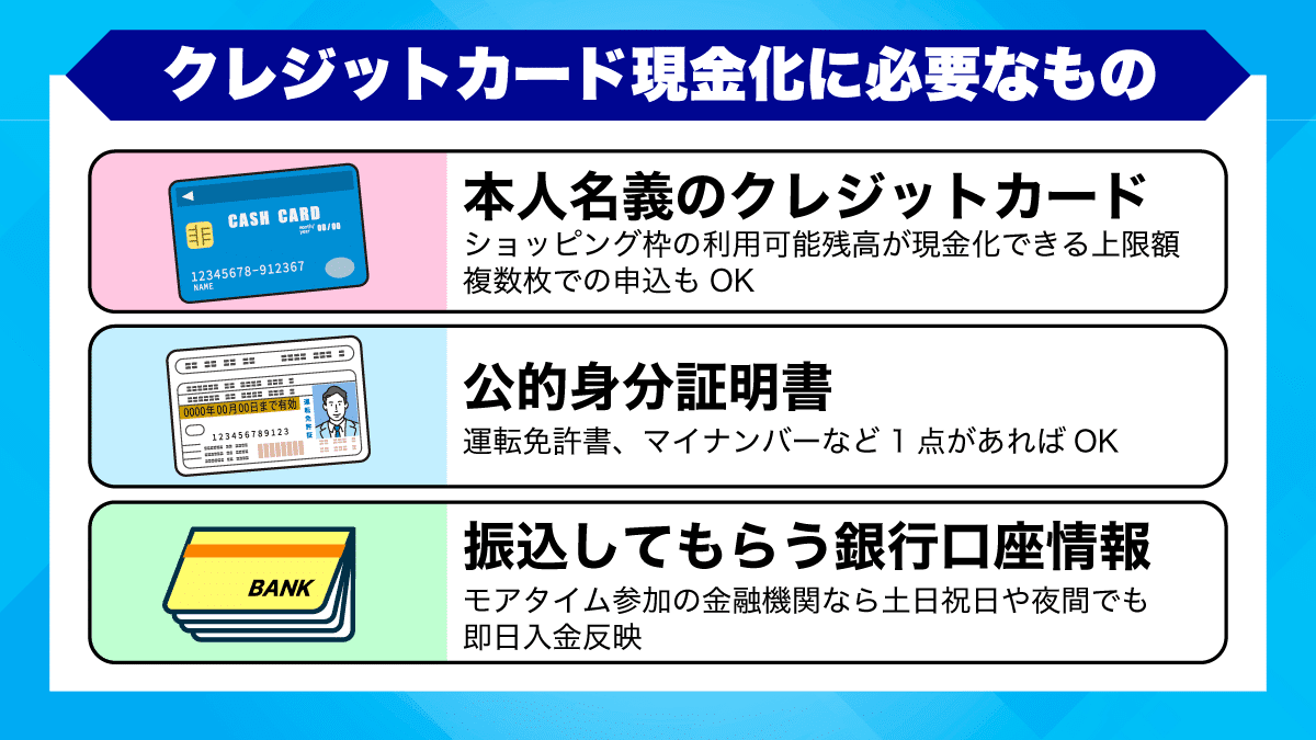 アースサポートの利用には本人名義のクレジットカード、身分証明書、銀行口座が必要
